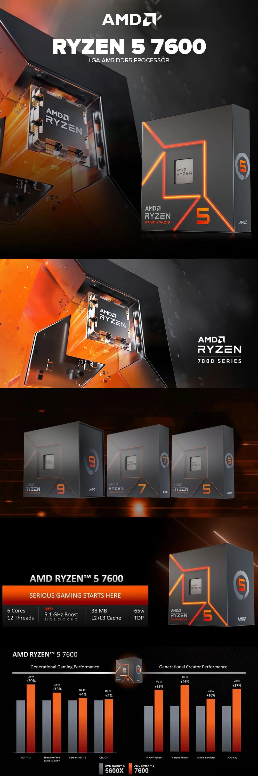 AMD RYZEN 5 7600 AM5 DDR5 Processor